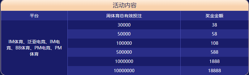 优发体育大闯关